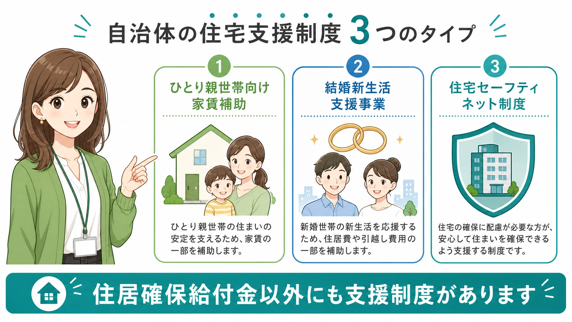 自治体独自の家賃支援制度の種類
