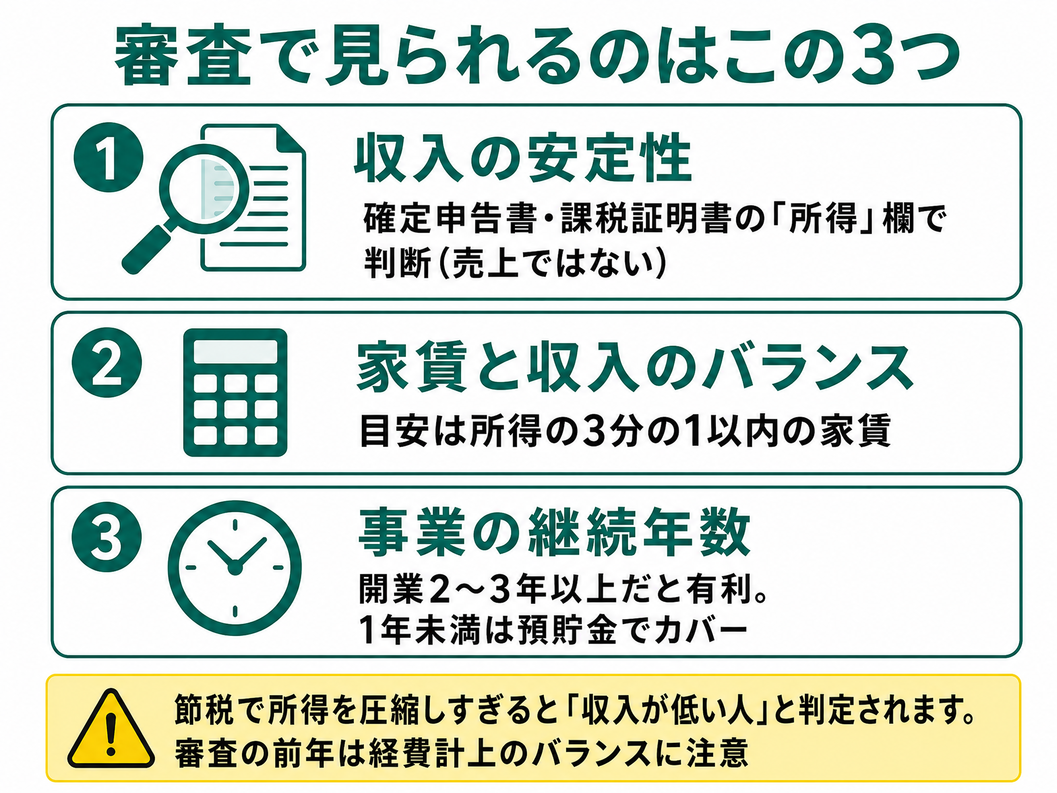フリーランスの入居審査で見られる3つのポイント: 収入の安定性・家賃とのバランス・事業の継続年数の図解